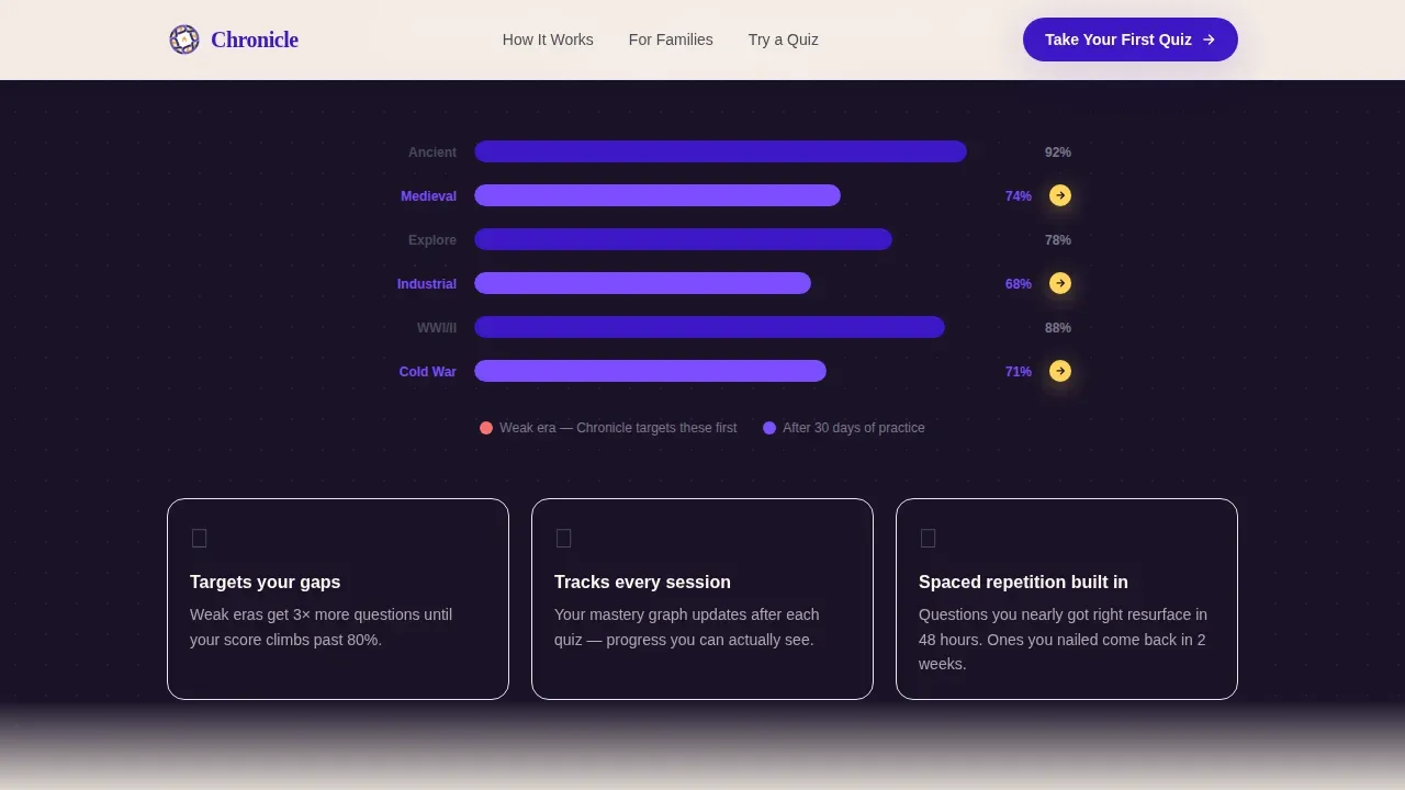 History Education Professional Website Template