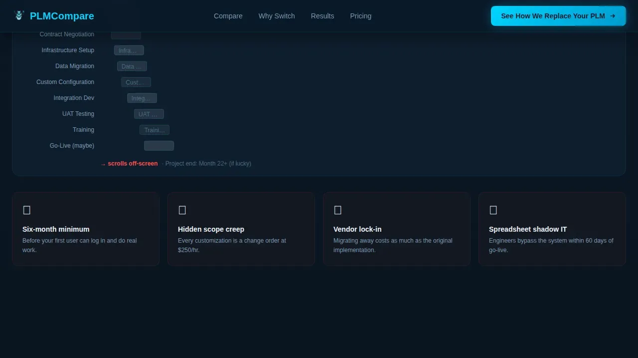 Drag and Drop PLM Comparison Landing Page Template