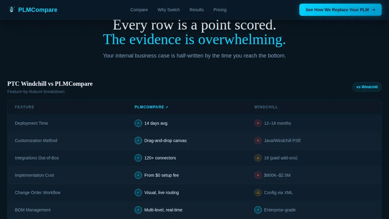 Drag and Drop PLM Comparison Landing Page Template