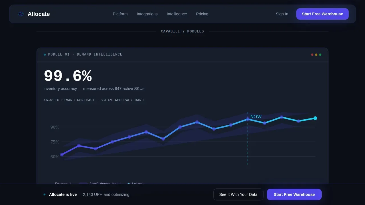 AI-Powered Enterprise Software Professional Website Template