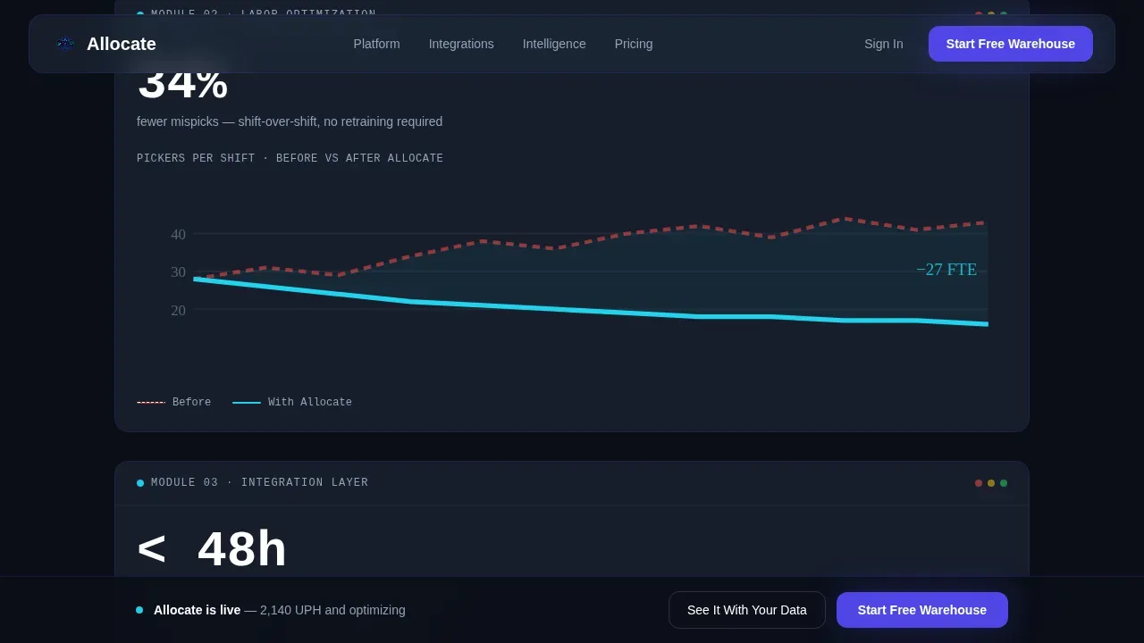 AI-Powered Enterprise Software Professional Website Template