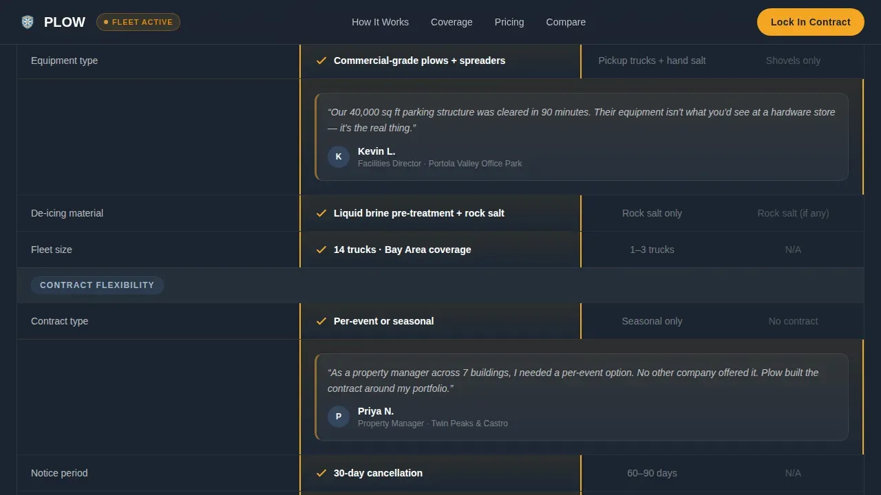 Tactical Snow Removal | Free Website Template | Rocket