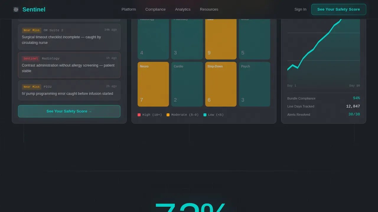 Healthcare Software Privacy Policy Website Template