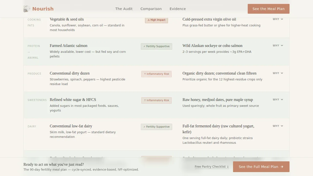Proven Fertility Nutrition Landing Page Template