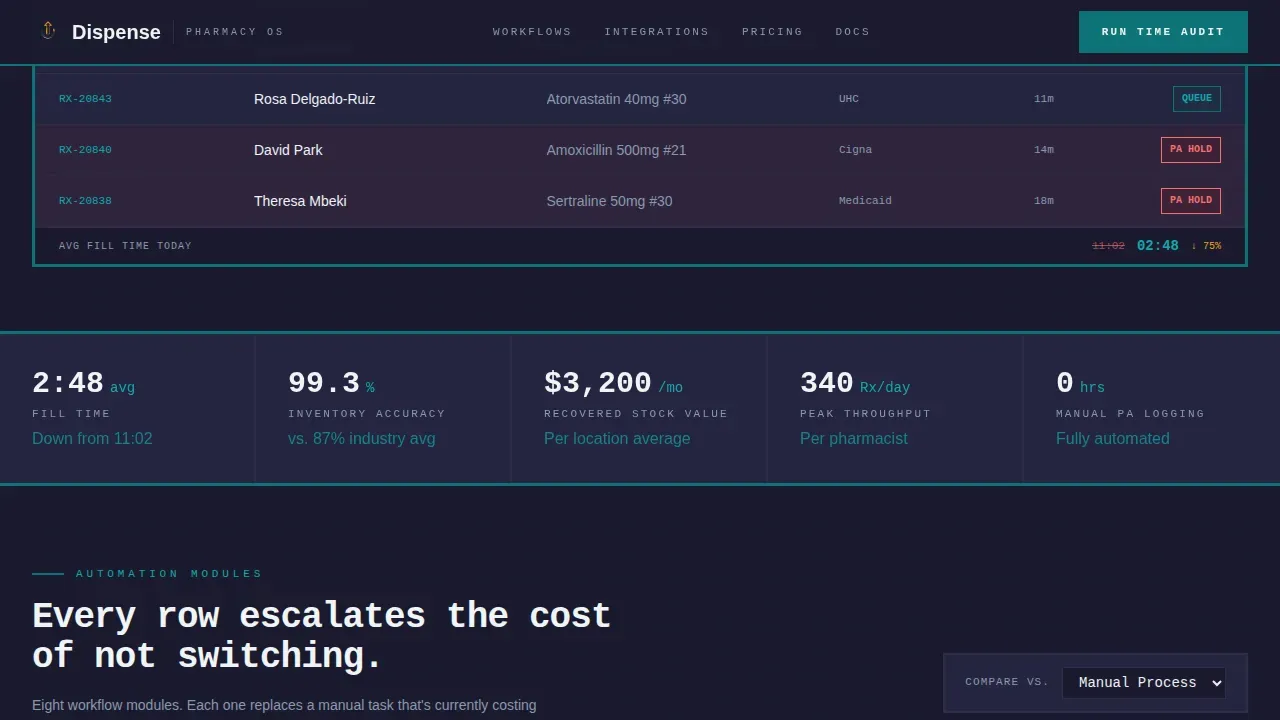 Advanced Pharmacy Software Comparison Website Template