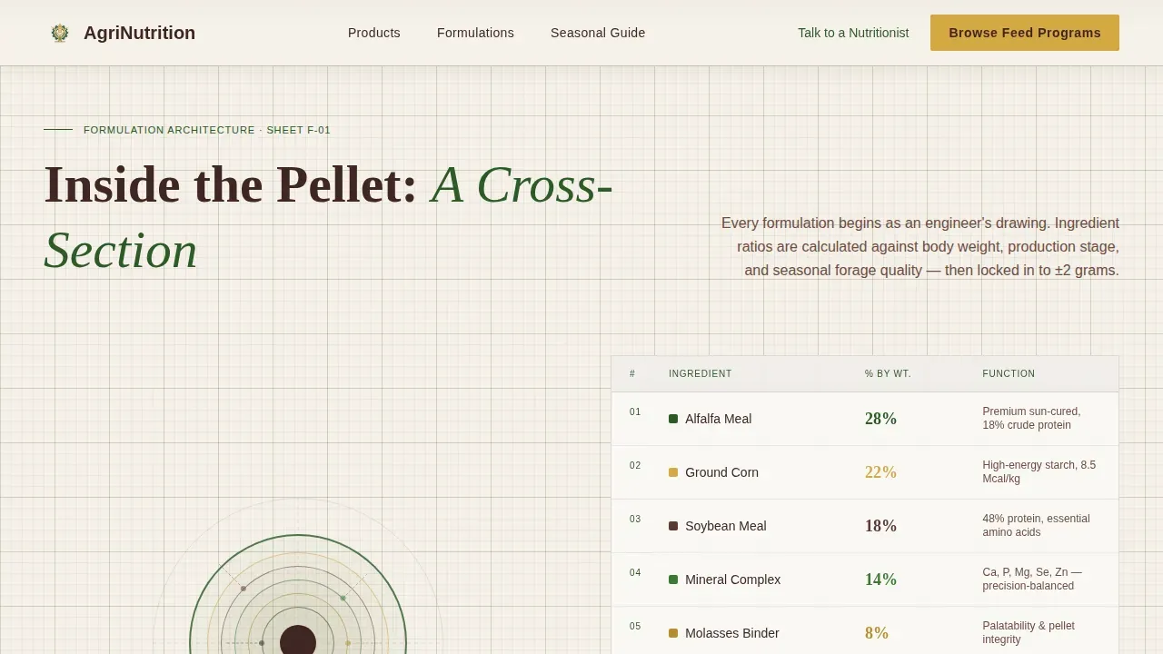 Expert Agricultural Equipment & Supply Professional Website Template