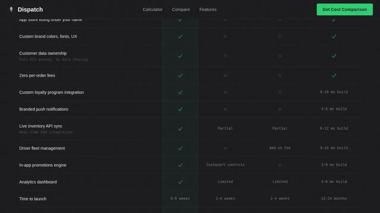 Instant Grocery Marketplace Landing Page Template