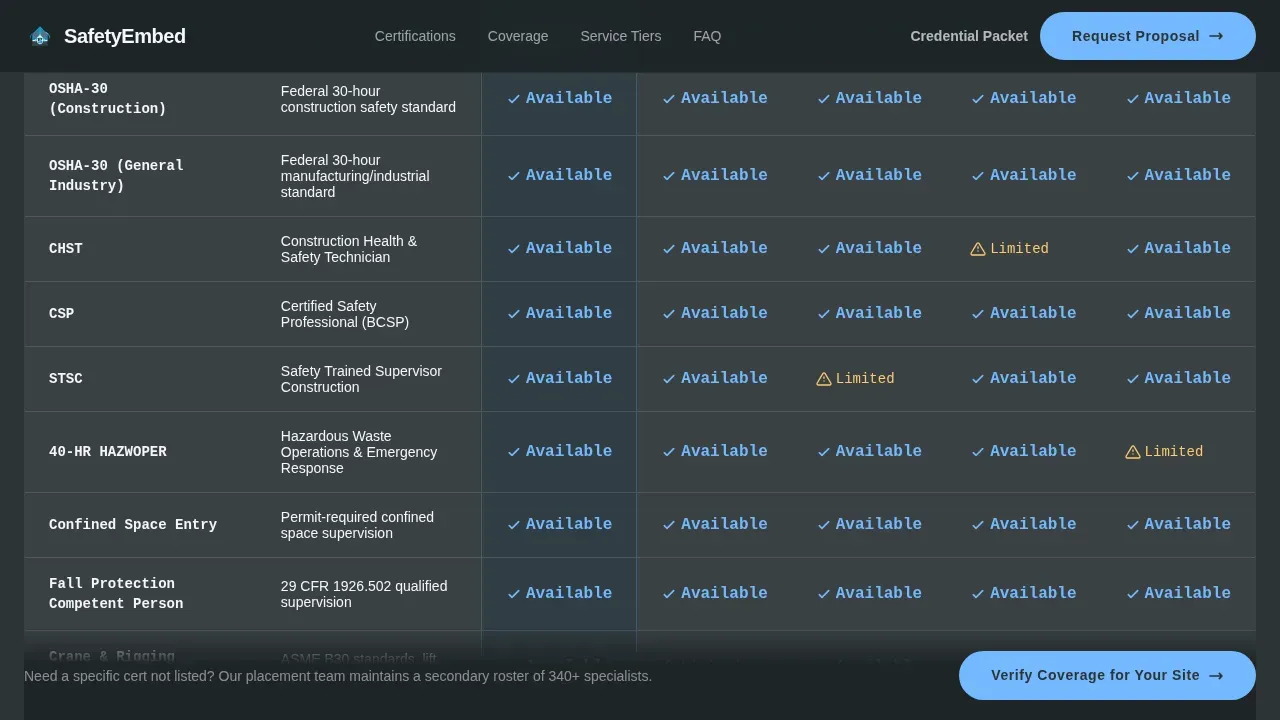 Elite Occupational Safety Landing Page Template
