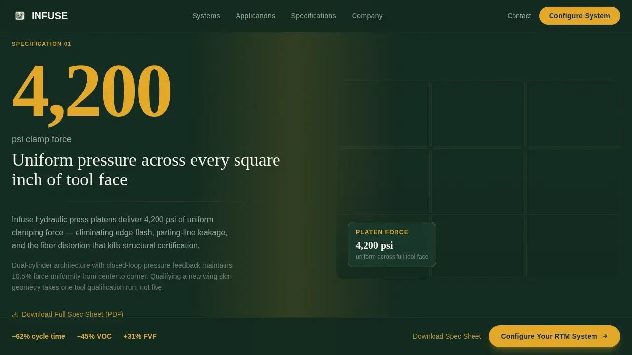 Manufacturing Processes Professional Website Template