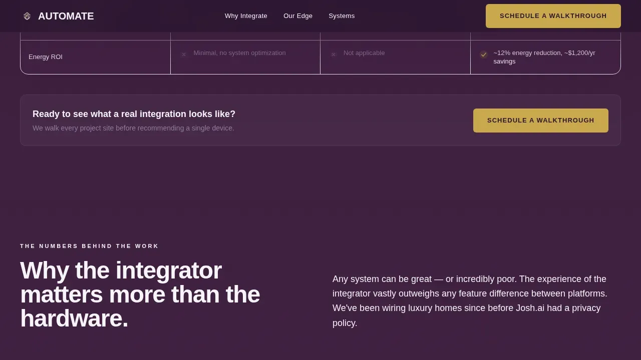 Integrated Home Technology Landing Page Template
