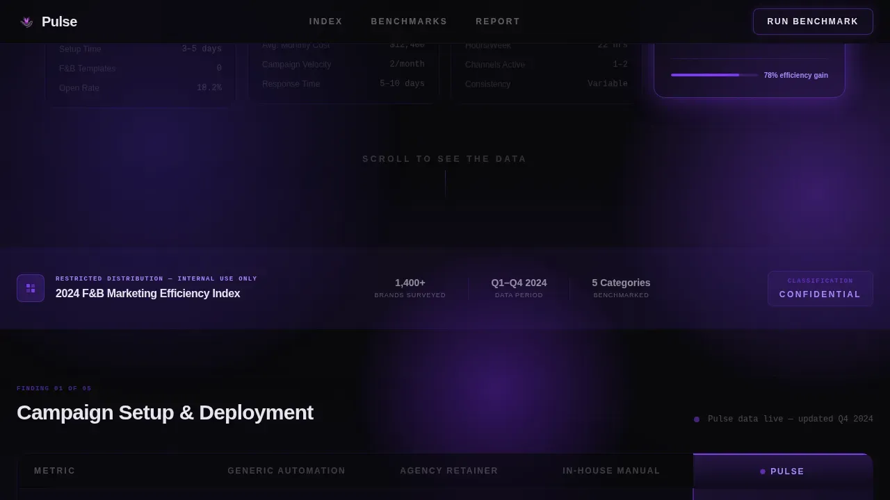 F&B Marketing Automation Comparison Landing Page Template