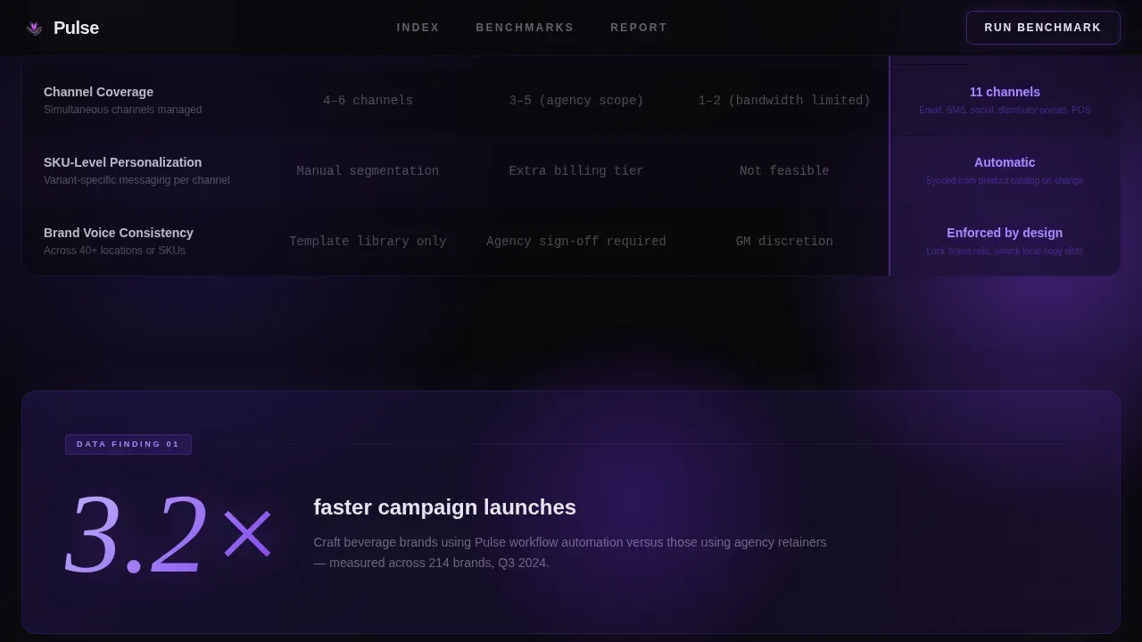 F&B Marketing Automation Comparison Landing Page Template