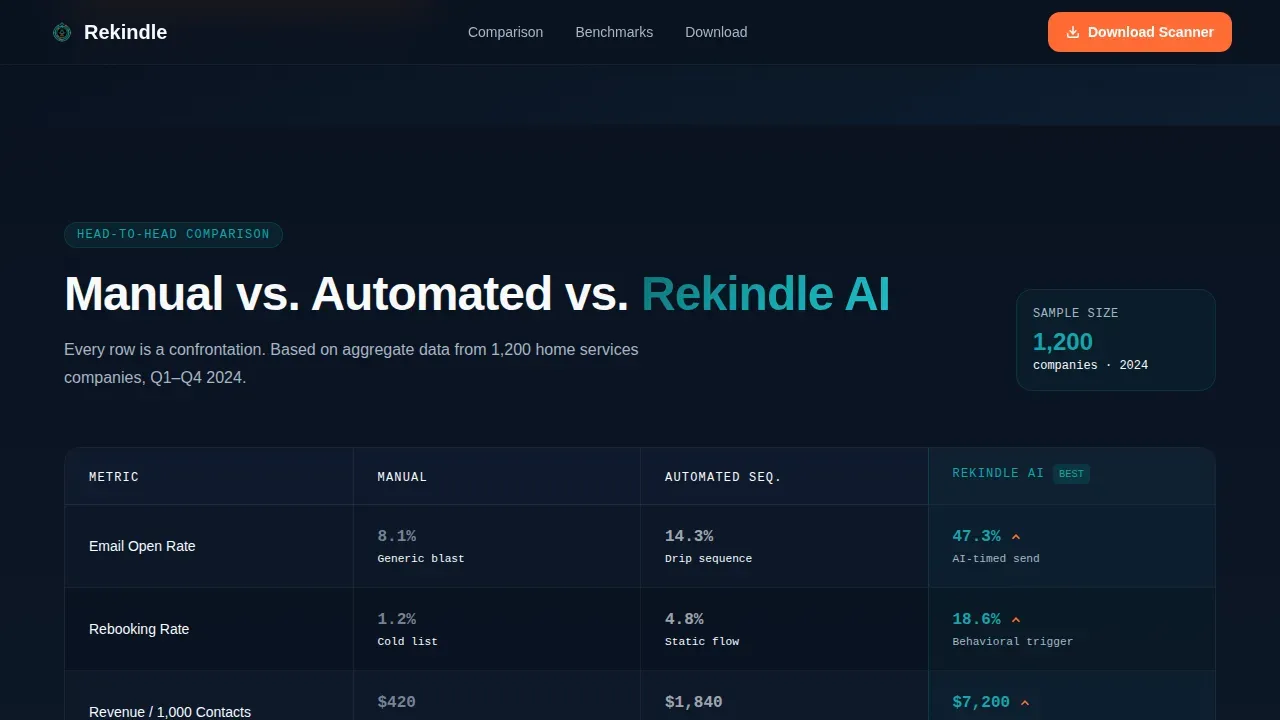 Intelligent Customer Reactivation Landing Page Template