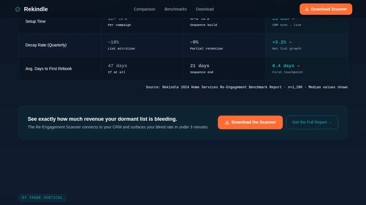 Intelligent Customer Reactivation Landing Page Template