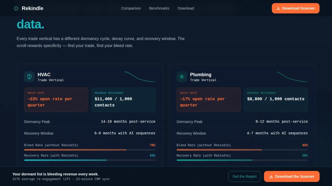 Intelligent Customer Reactivation Landing Page Template
