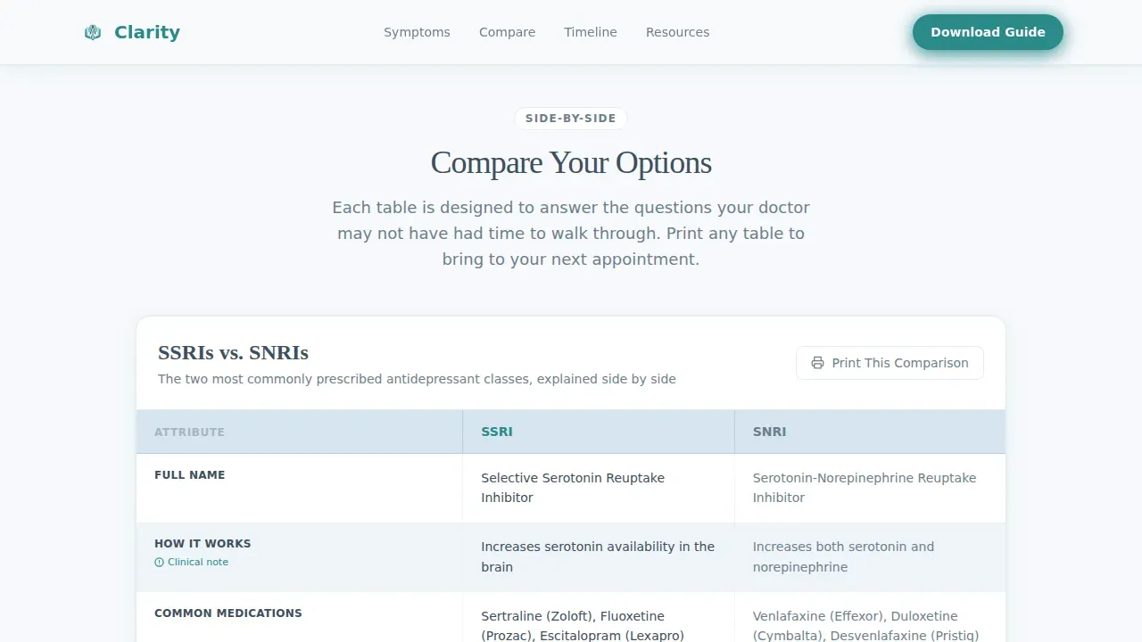 Comprehensive Mental Health Education Landing Page Template
