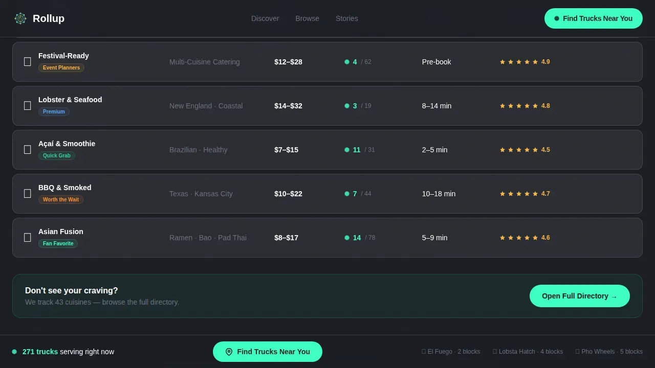 Directory & Marketplace Platforms Comparison Website Template