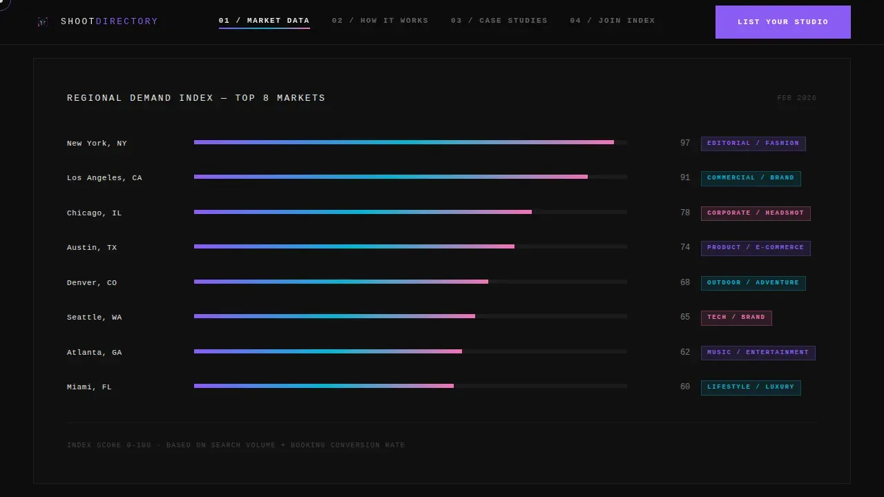 Directory & Marketplace Platforms Careers & Recruitment Website Template