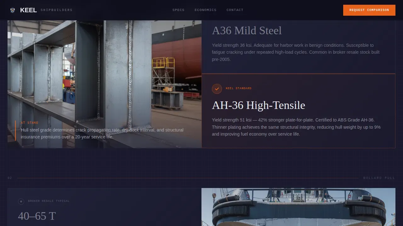Expert Maritime Construction Landing Page Template