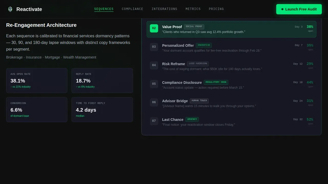 Powerful Fintech Re-engagement Landing Page Template
