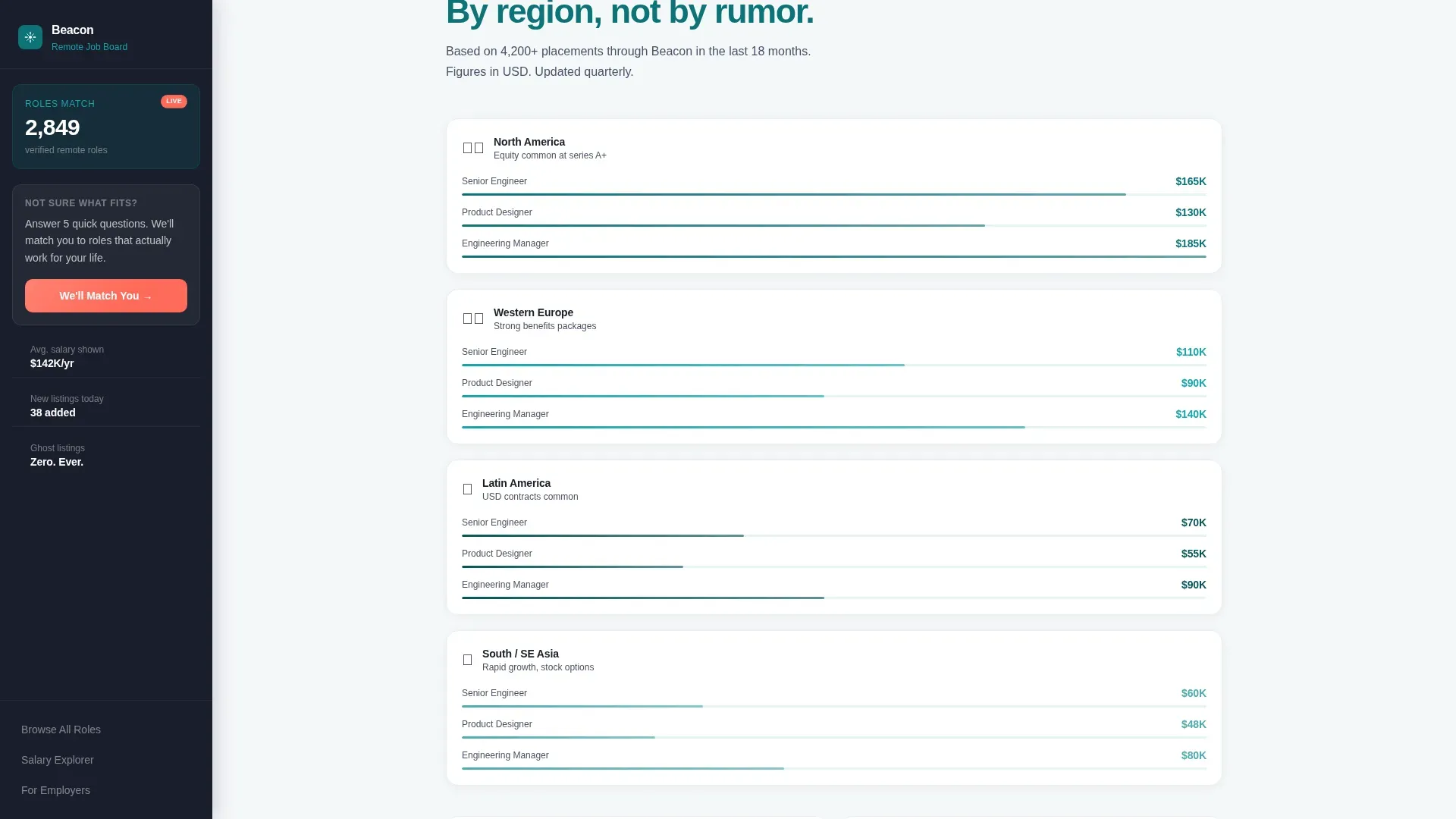 Remote Job Discovery Landing Page Template