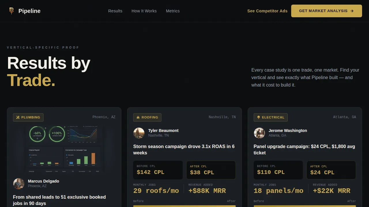 Home Services PPC Agency Landing Page Template