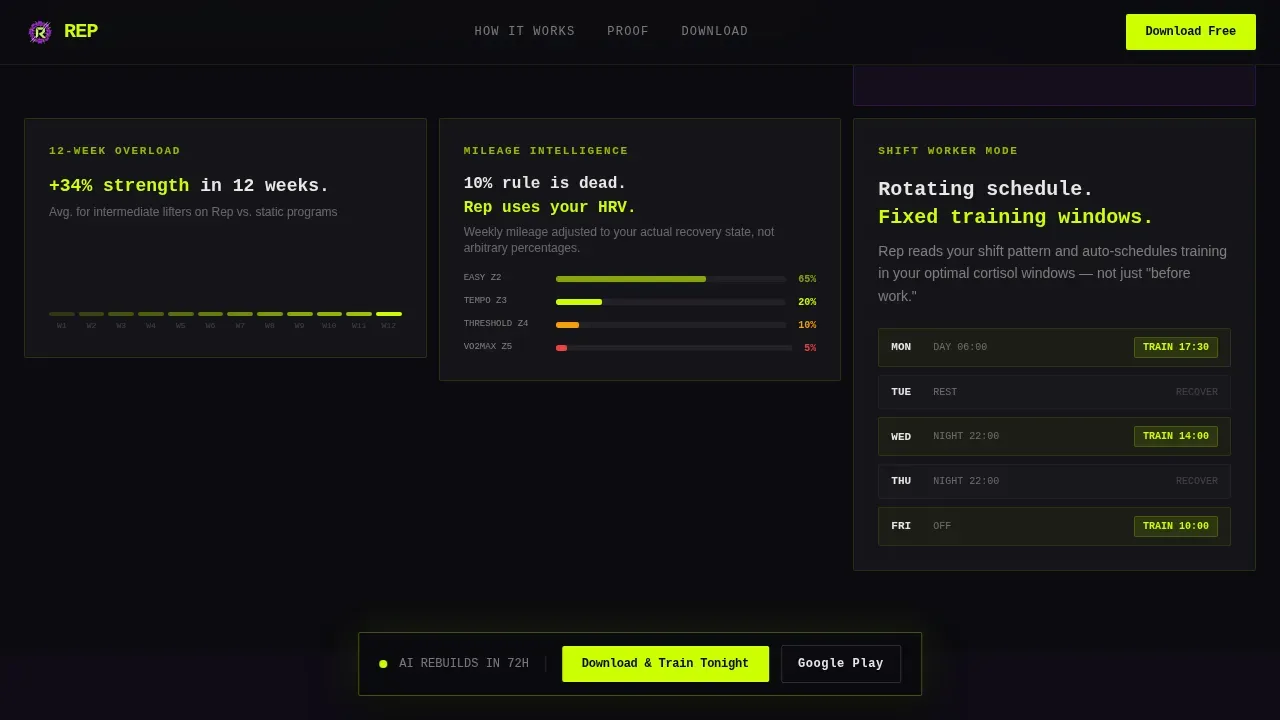 Complete AI for Fitness Professional Website Template