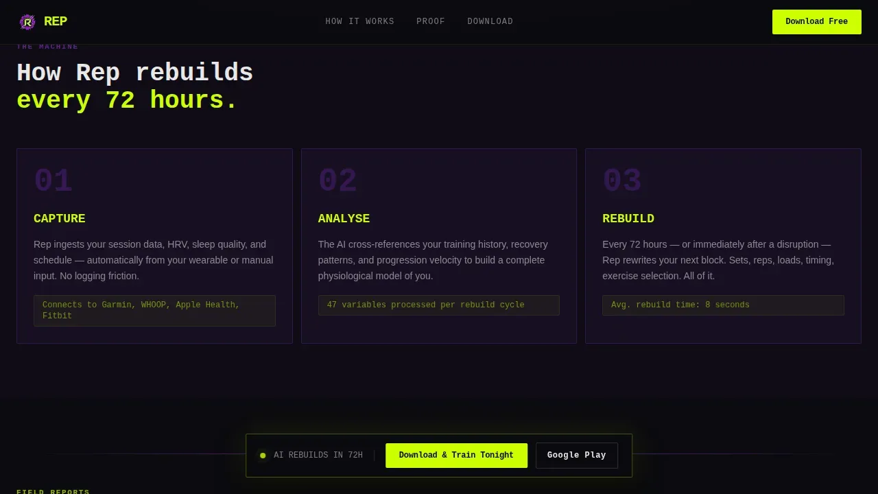 Complete AI for Fitness Professional Website Template