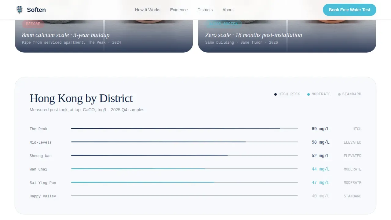 Hard Water Treatment | Free Website Template | Rocket