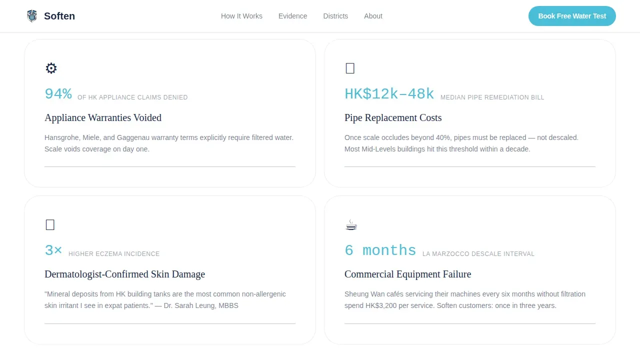 Hard Water Treatment | Free Website Template | Rocket