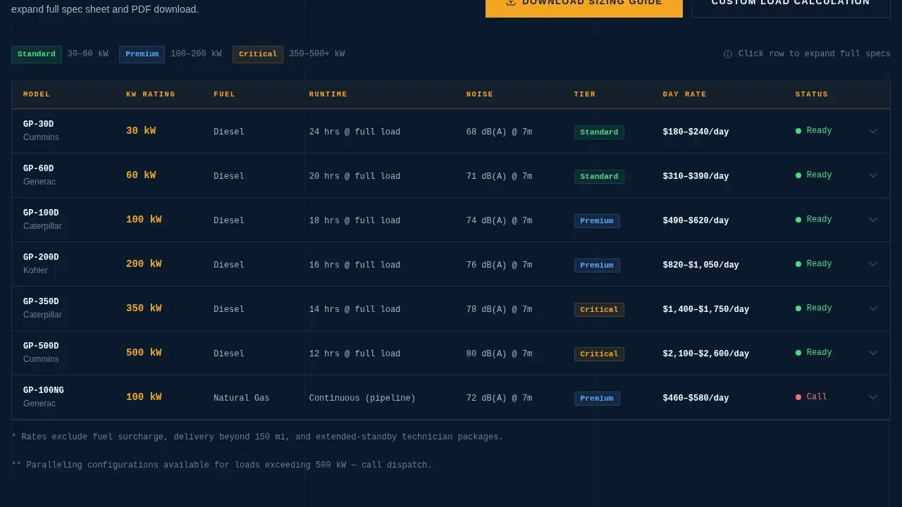 Reliable Backup Power Landing Page Template