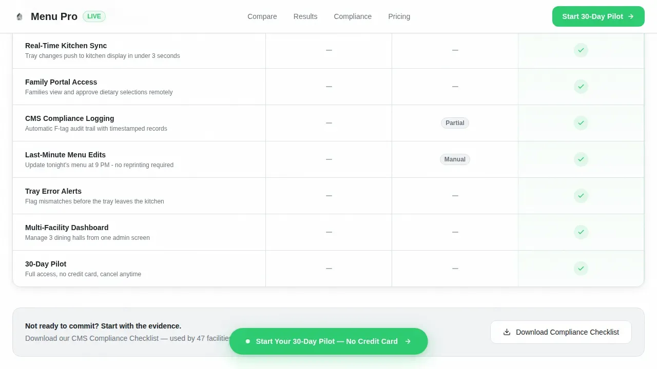 Senior Care Digital Presence Reviews Website Template