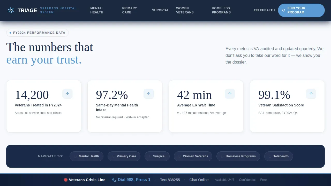 Veterans Hospital Care Landing Page Template
