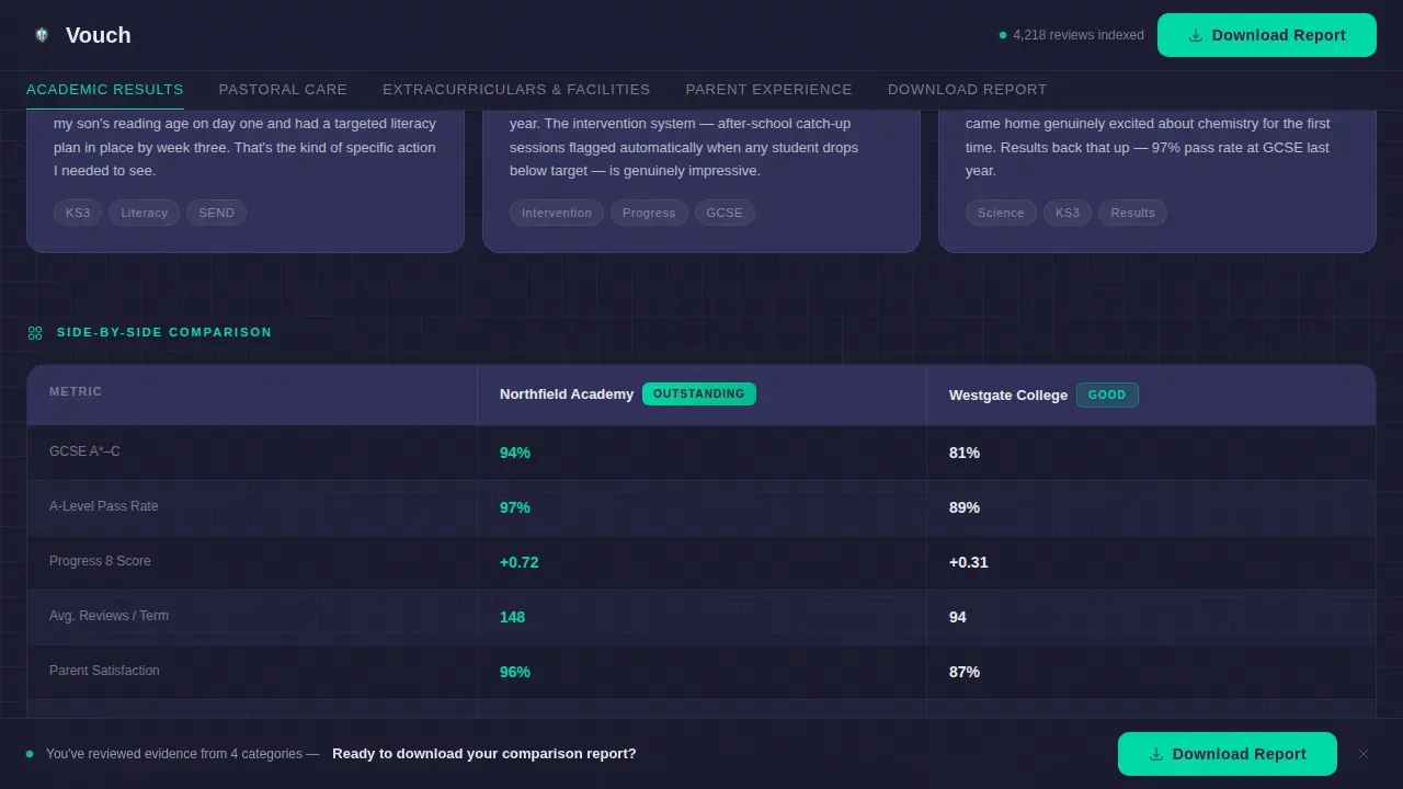 Trusted School Directory Landing Page Template