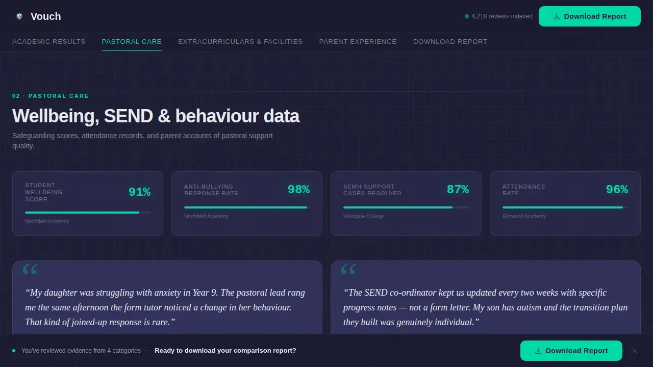 Trusted School Directory Landing Page Template