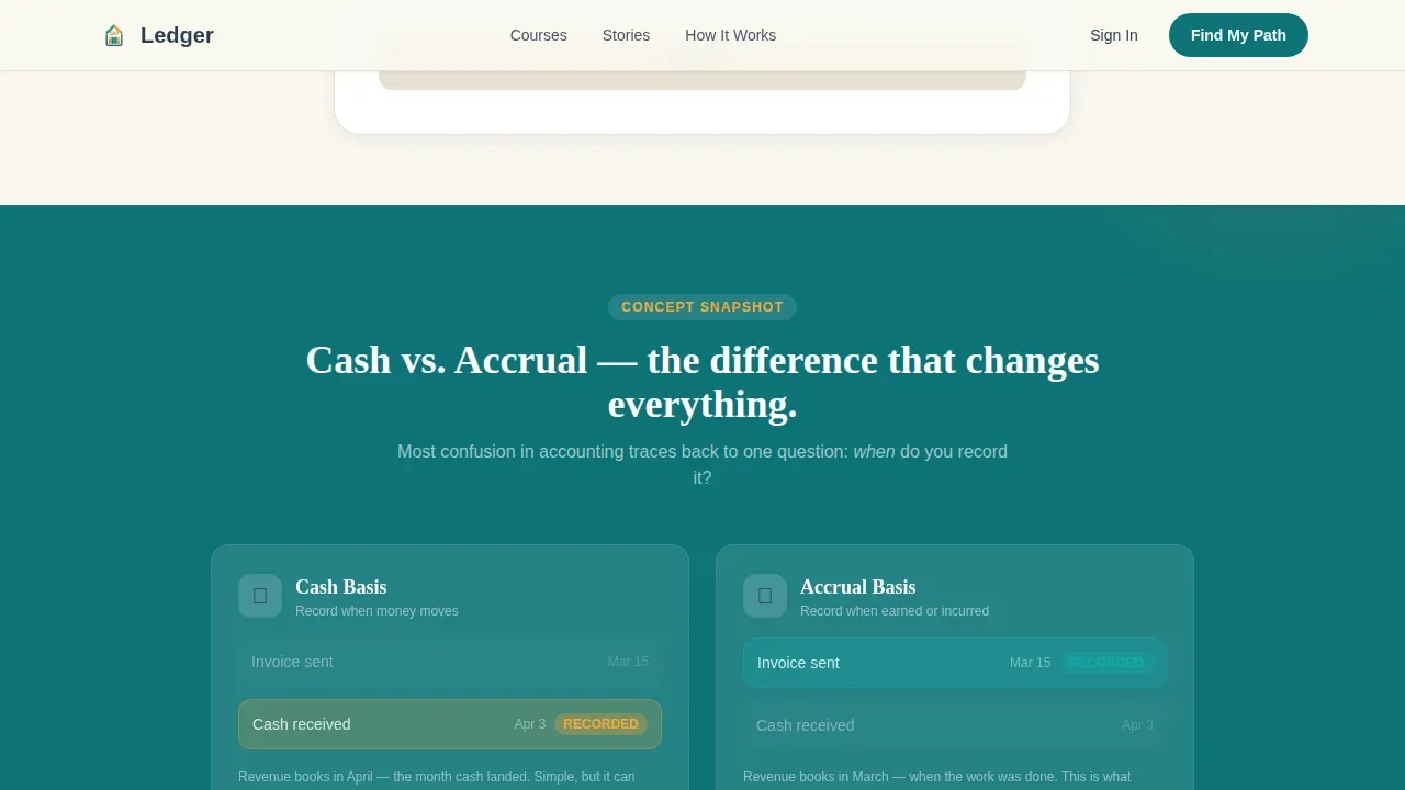 Find Your Accounting Learning Path Landing Page