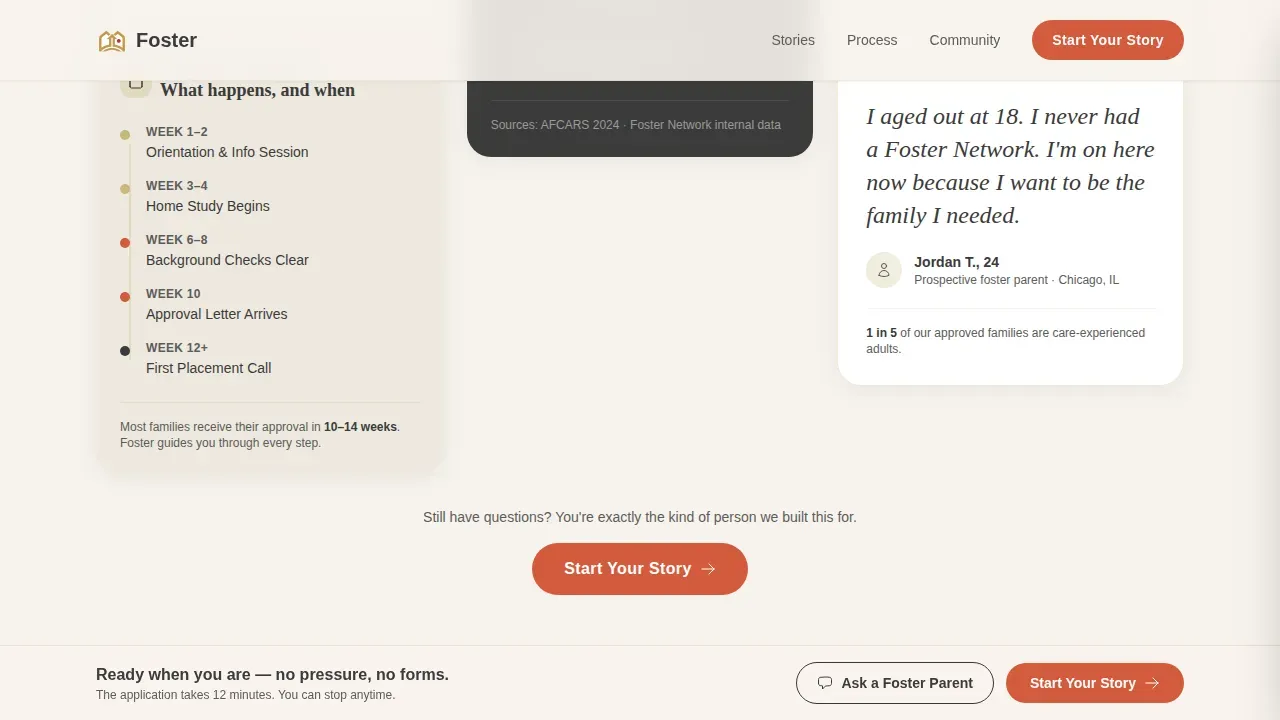Pet Adoption & Rescue Professional Website Template