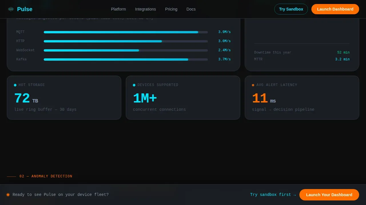 Real-Time IoT Analytics Dashboard Landing Page Template