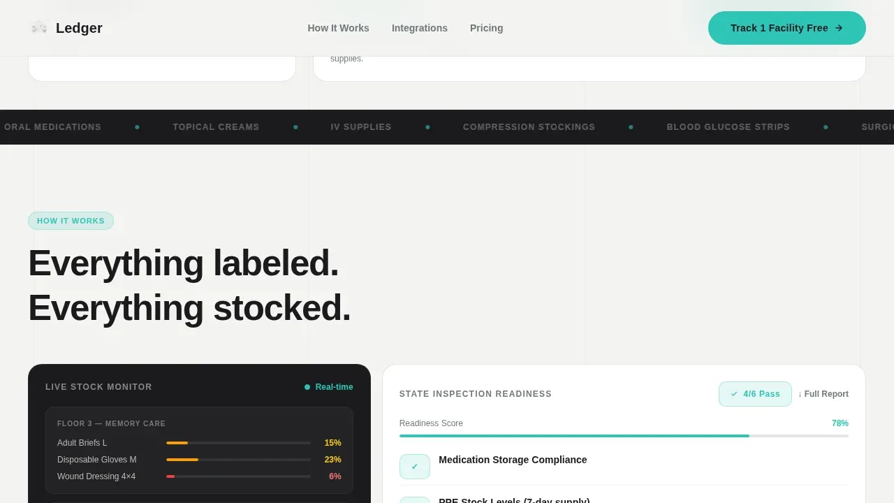 Intelligent Senior Care Supply Landing Page Template