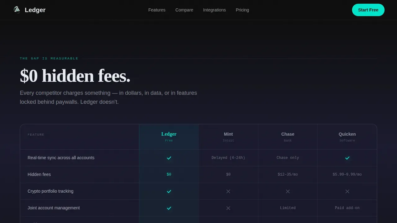 Data-Driven Finance App Landing Page Template