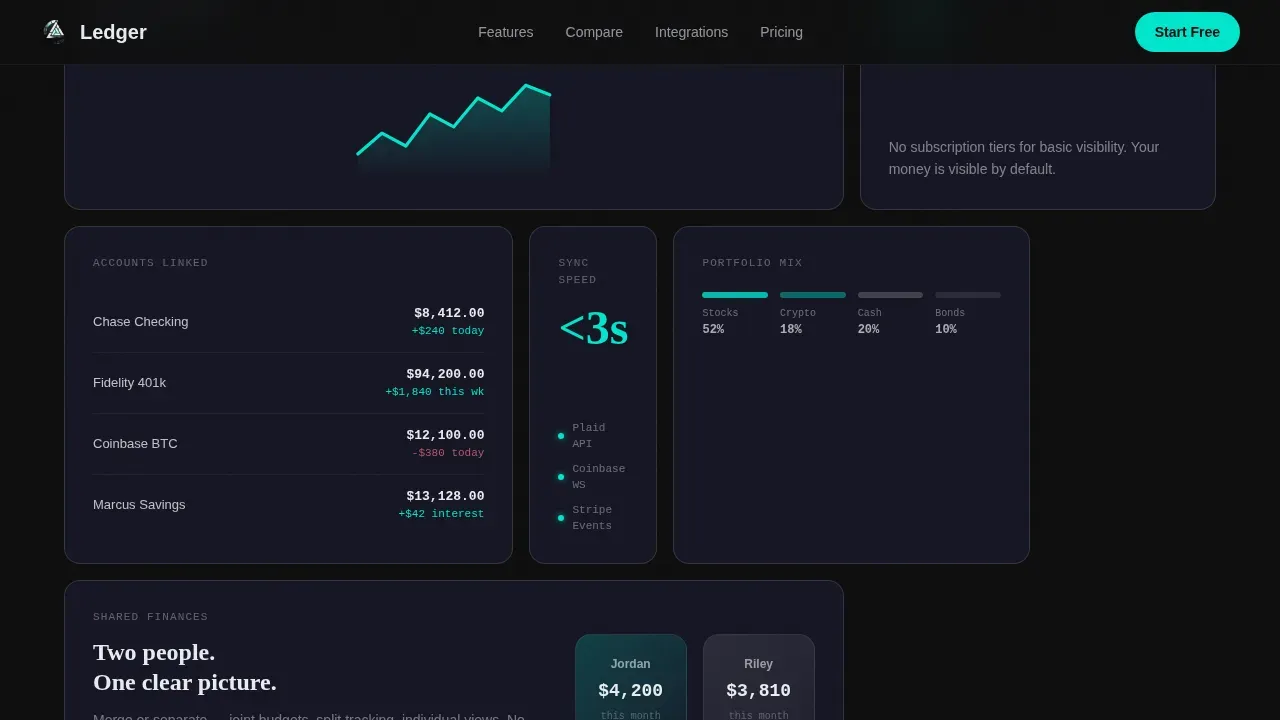 Data-Driven Finance App Landing Page Template