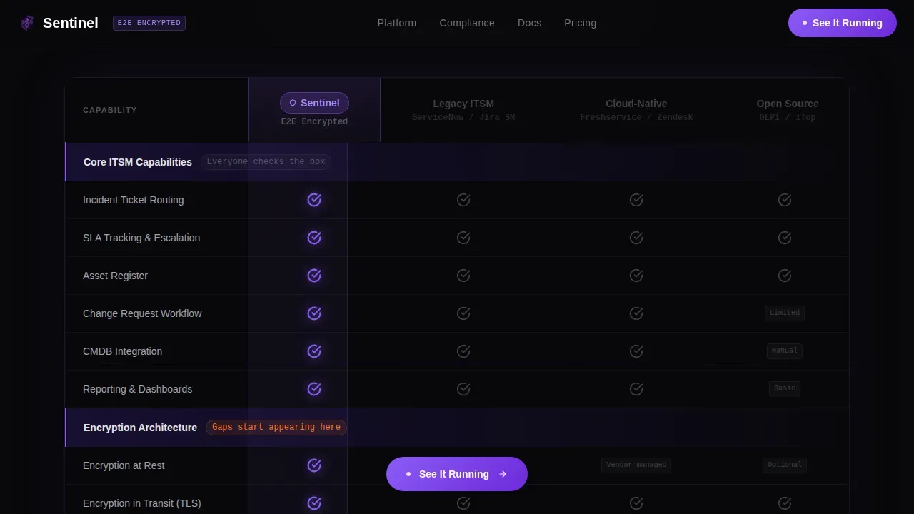 Privacy-First ITSM Comparison Landing Page Template