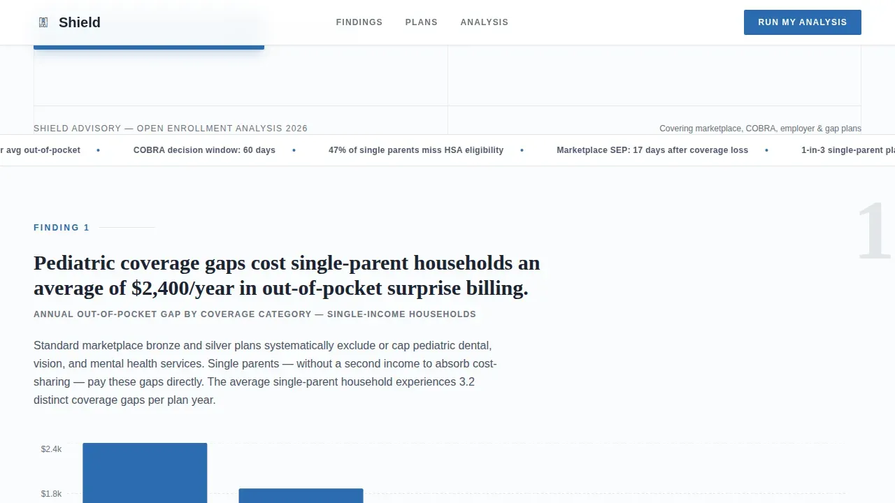Holistic Single-Parent Coverage Landing Page Template