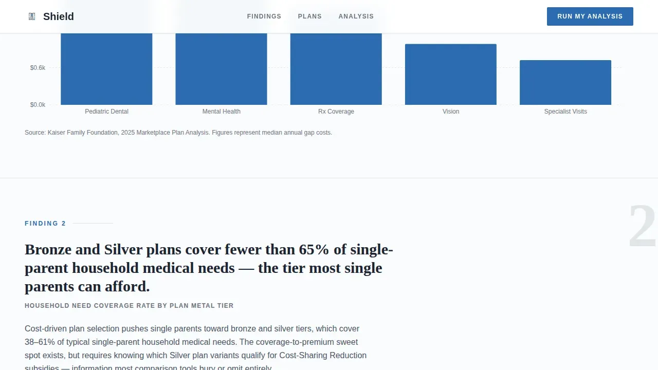 Holistic Single-Parent Coverage Landing Page Template