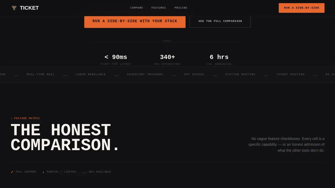 Specialist Restaurant Software Comparison Website Template