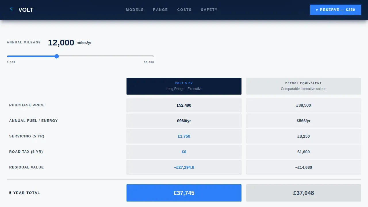 Electric Vehicle Dealer | Free Website Template | Rocket
