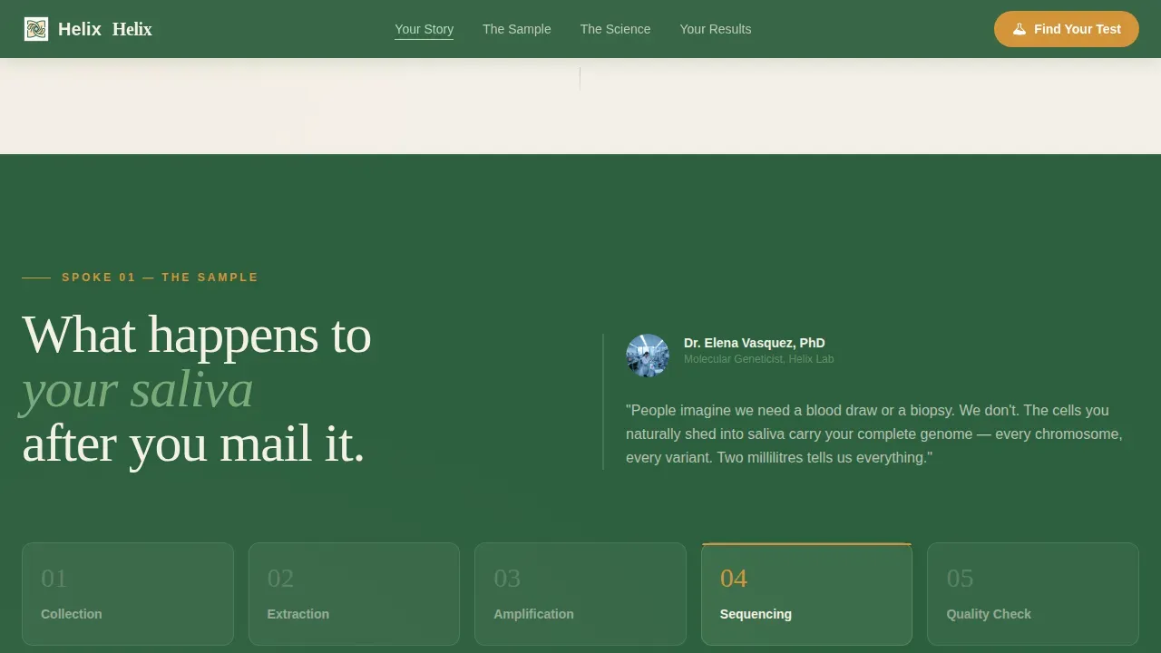 Advanced Genetic Testing Landing Page Template