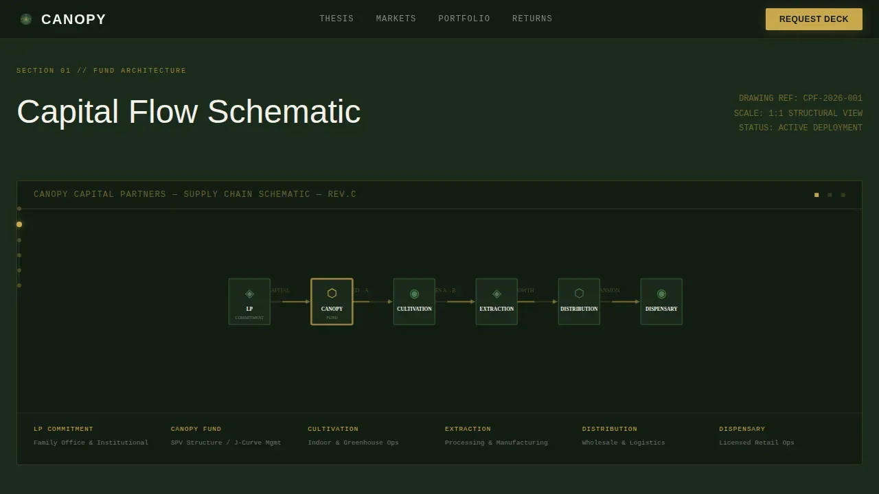 Cannabis Industry Services Professional Website Template