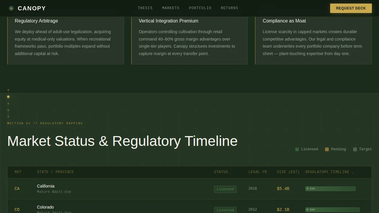 Cannabis Industry Services Professional Website Template