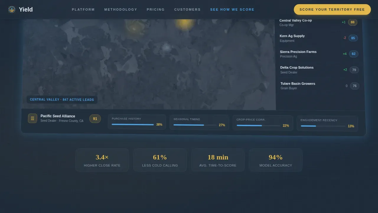 AI Farming Solutions Landing Page Template